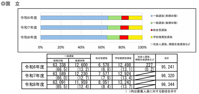 文科省R8データ.png